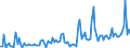 Direction of flow: Total / Type of cargo: Total / Maritime entity (partner): Germany: Baltic Sea / Unit of measure: Thousand tonnes / Maritime entity (reporting): Gdynia