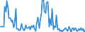 Direction of flow: Total / Type of cargo: Total / Maritime entity (partner): Germany: Baltic Sea / Unit of measure: Thousand tonnes / Maritime entity (reporting): Szczecin