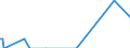 Direction of flow: Total / Type of cargo: Total / Maritime entity (partner): Germany: Rhine / Unit of measure: Thousand tonnes / Maritime entity (reporting): Gdansk