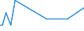 Direction of flow: Total / Type of cargo: Total / Maritime entity (partner): Germany: Rhine / Unit of measure: Thousand tonnes / Maritime entity (reporting): Gdynia