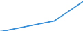 Flussrichtung: Insgesamt / Ladungsart: Insgesamt / Seeverkehr (Partnereinheit): Deutschland: Rhein / Maßeinheit: Tausend Tonnen / Seeverkehr (Meldeeinheit): Swinoujscie