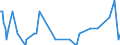 Direction of flow: Total / Type of cargo: Total / Maritime entity (partner): Germany: Rhine / Unit of measure: Thousand tonnes / Maritime entity (reporting): Szczecin