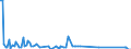 Direction of flow: Total / Type of cargo: Total / Maritime entity (partner): Germany: unspecified maritime coastal area / Unit of measure: Thousand tonnes / Maritime entity (reporting): Poland