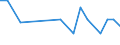 Direction of flow: Total / Type of cargo: Total / Maritime entity (partner): Germany: unspecified maritime coastal area / Unit of measure: Thousand tonnes / Maritime entity (reporting): Swinoujscie