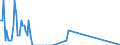 Direction of flow: Total / Type of cargo: Total / Maritime entity (partner): Germany: unspecified maritime coastal area / Unit of measure: Thousand tonnes / Maritime entity (reporting): Szczecin