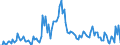 Direction of flow: Total / Type of cargo: Total / Maritime entity (partner): Estonia / Unit of measure: Thousand tonnes / Maritime entity (reporting): Poland