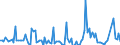 Flussrichtung: Insgesamt / Ladungsart: Insgesamt / Seeverkehr (Partnereinheit): Estland / Maßeinheit: Tausend Tonnen / Seeverkehr (Meldeeinheit): Gdynia