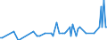 Direction of flow: Total / Type of cargo: Total / Maritime entity (partner): Estonia / Unit of measure: Thousand tonnes / Maritime entity (reporting): Police