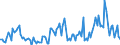 Flussrichtung: Insgesamt / Ladungsart: Insgesamt / Seeverkehr (Partnereinheit): Estland / Maßeinheit: Tausend Tonnen / Seeverkehr (Meldeeinheit): Szczecin