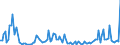 Direction of flow: Total / Type of cargo: Total / Maritime entity (partner): Ireland / Unit of measure: Thousand tonnes / Maritime entity (reporting): Gdansk