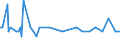 Direction of flow: Total / Type of cargo: Total / Maritime entity (partner): Ireland / Unit of measure: Thousand tonnes / Maritime entity (reporting): Police