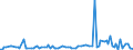 Direction of flow: Total / Type of cargo: Total / Maritime entity (partner): Greece / Unit of measure: Thousand tonnes / Maritime entity (reporting): Gdansk