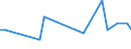 Direction of flow: Total / Type of cargo: Total / Maritime entity (partner): Greece / Unit of measure: Thousand tonnes / Maritime entity (reporting): Police