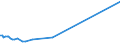 Direction of flow: Total / Type of cargo: Total / Maritime entity (partner): Greece / Unit of measure: Thousand tonnes / Maritime entity (reporting): Swinoujscie