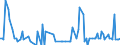 Direction of flow: Total / Type of cargo: Total / Maritime entity (partner): Greece / Unit of measure: Thousand tonnes / Maritime entity (reporting): Szczecin