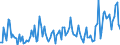 Direction of flow: Total / Type of cargo: Total / Maritime entity (partner): Spain / Unit of measure: Thousand tonnes / Maritime entity (reporting): Poland