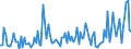 Direction of flow: Total / Type of cargo: Total / Maritime entity (partner): Spain / Unit of measure: Thousand tonnes / Maritime entity (reporting): Gdansk