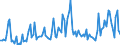 Direction of flow: Total / Type of cargo: Total / Maritime entity (partner): Spain / Unit of measure: Thousand tonnes / Maritime entity (reporting): Gdynia