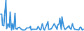 Direction of flow: Total / Type of cargo: Total / Maritime entity (partner): Spain / Unit of measure: Thousand tonnes / Maritime entity (reporting): Police