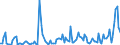 Flussrichtung: Insgesamt / Ladungsart: Insgesamt / Seeverkehr (Partnereinheit): Spanien: Nordatlantik / Maßeinheit: Tausend Tonnen / Seeverkehr (Meldeeinheit): Gdansk