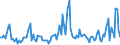 Direction of flow: Total / Type of cargo: Total / Maritime entity (partner): Spain: North Atlantic / Unit of measure: Thousand tonnes / Maritime entity (reporting): Gdynia