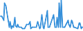 Direction of flow: Total / Type of cargo: Total / Maritime entity (partner): Spain: North Atlantic / Unit of measure: Thousand tonnes / Maritime entity (reporting): Police