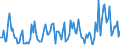 Direction of flow: Total / Type of cargo: Total / Maritime entity (partner): Spain: Mediterranean and South Atlantic / Unit of measure: Thousand tonnes / Maritime entity (reporting): Poland