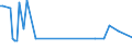 Direction of flow: Total / Type of cargo: Total / Maritime entity (partner): Spain: Mediterranean and South Atlantic / Unit of measure: Thousand tonnes / Maritime entity (reporting): Police