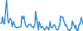 Direction of flow: Total / Type of cargo: Total / Maritime entity (partner): Spain: Mediterranean and South Atlantic / Unit of measure: Thousand tonnes / Maritime entity (reporting): Szczecin