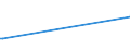 Direction of flow: Total / Type of cargo: Total / Maritime entity (partner): Spain: Ceuta / Unit of measure: Thousand tonnes / Maritime entity (reporting): Szczecin