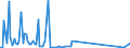 Direction of flow: Total / Type of cargo: Total / Maritime entity (partner): Spain: unspecified maritime coastal area / Unit of measure: Thousand tonnes / Maritime entity (reporting): Poland