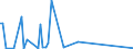 Direction of flow: Total / Type of cargo: Total / Maritime entity (partner): Spain: unspecified maritime coastal area / Unit of measure: Thousand tonnes / Maritime entity (reporting): Gdansk