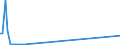 Direction of flow: Total / Type of cargo: Total / Maritime entity (partner): Spain: unspecified maritime coastal area / Unit of measure: Thousand tonnes / Maritime entity (reporting): Swinoujscie