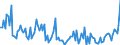 Direction of flow: Total / Type of cargo: Total / Maritime entity (partner): France / Unit of measure: Thousand tonnes / Maritime entity (reporting): Poland