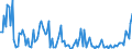 Direction of flow: Total / Type of cargo: Total / Maritime entity (partner): France / Unit of measure: Thousand tonnes / Maritime entity (reporting): Gdansk