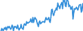 Direction of flow: Total / Type of cargo: Total / Maritime entity (partner): Total / Unit of measure: Thousand tonnes / Maritime entity (reporting): Portugal