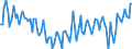 Direction of flow: Total / Type of cargo: Total / Maritime entity (partner): Total / Unit of measure: Thousand tonnes / Maritime entity (reporting): Caniçal