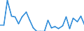 Direction of flow: Total / Type of cargo: Total / Maritime entity (partner): Total / Unit of measure: Thousand tonnes / Maritime entity (reporting): Faro