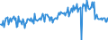 Direction of flow: Total / Type of cargo: Total / Maritime entity (partner): Total / Unit of measure: Thousand tonnes / Maritime entity (reporting): Leixões