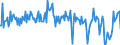 Direction of flow: Total / Type of cargo: Total / Maritime entity (partner): Total / Unit of measure: Thousand tonnes / Maritime entity (reporting): Lisboa