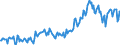 Direction of flow: Total / Type of cargo: Total / Maritime entity (partner): Total / Unit of measure: Thousand tonnes / Maritime entity (reporting): Sines