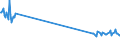 Direction of flow: Total / Type of cargo: Total / Maritime entity (partner): Total / Unit of measure: Thousand tonnes / Maritime entity (reporting): Viana do Castelo