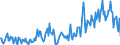 Direction of flow: Total / Type of cargo: Total / Maritime entity (partner): Belgium / Unit of measure: Thousand tonnes / Maritime entity (reporting): Portugal