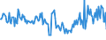 Direction of flow: Total / Type of cargo: Total / Maritime entity (partner): Belgium / Unit of measure: Thousand tonnes / Maritime entity (reporting): Aveiro