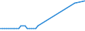 Direction of flow: Total / Type of cargo: Total / Maritime entity (partner): Belgium / Unit of measure: Thousand tonnes / Maritime entity (reporting): Caniçal