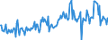 Direction of flow: Total / Type of cargo: Total / Maritime entity (partner): Belgium / Unit of measure: Thousand tonnes / Maritime entity (reporting): Leixões