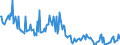 Direction of flow: Total / Type of cargo: Total / Maritime entity (partner): Belgium / Unit of measure: Thousand tonnes / Maritime entity (reporting): Lisboa