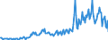 Direction of flow: Total / Type of cargo: Total / Maritime entity (partner): Belgium / Unit of measure: Thousand tonnes / Maritime entity (reporting): Sines