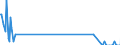 Direction of flow: Total / Type of cargo: Total / Maritime entity (partner): Belgium / Unit of measure: Thousand tonnes / Maritime entity (reporting): Viana do Castelo