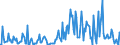 Direction of flow: Total / Type of cargo: Total / Maritime entity (partner): Bulgaria / Unit of measure: Thousand tonnes / Maritime entity (reporting): Portugal